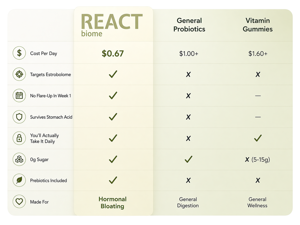 React Biome vs other probiotic brands comparison